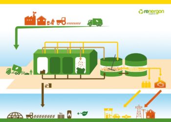 Instalação de sistema de biogás usada como imagem ilustrativa da produção de biometano