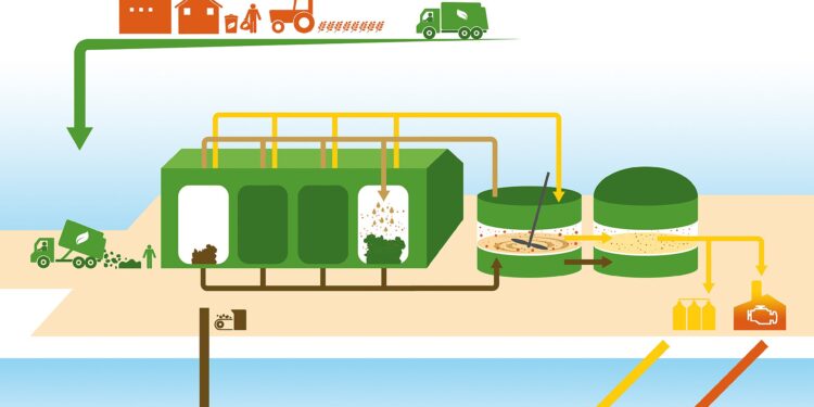 Instalação de sistema de biogás usada como imagem ilustrativa da produção de biometano